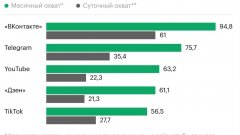 TikTok в России по-прежнему смотрят десятки миллионов человек