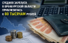 Средняя зарплата в Оренбуржье достигла 79 тысяч