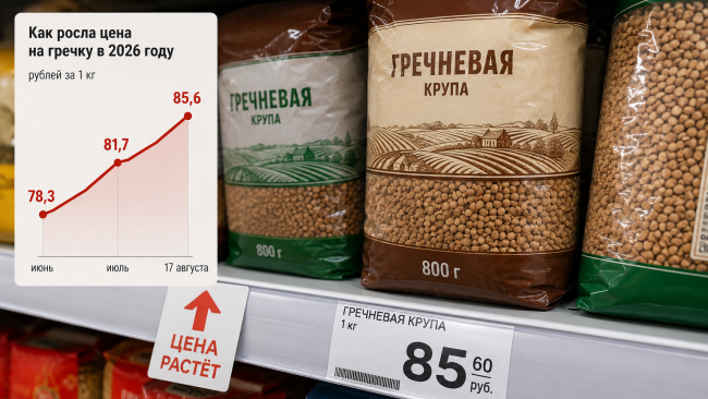 Гречка снова дорожает: средняя цена превысила 85 рублей за килограмм