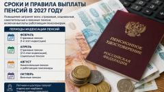 Бузулук узнаёт график индексации пенсий