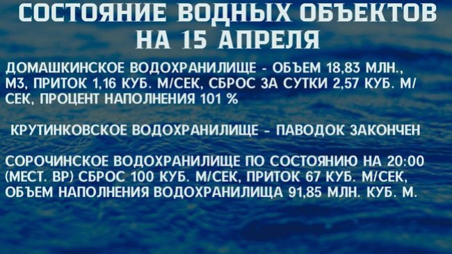 Информация по водным объектам и мостам на 15 апреля 2024