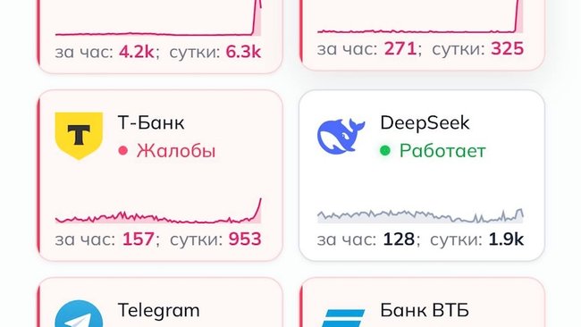 Сбой в работе банков 