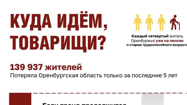 Куда идём, товарищи? О демографии в Оренбуржье